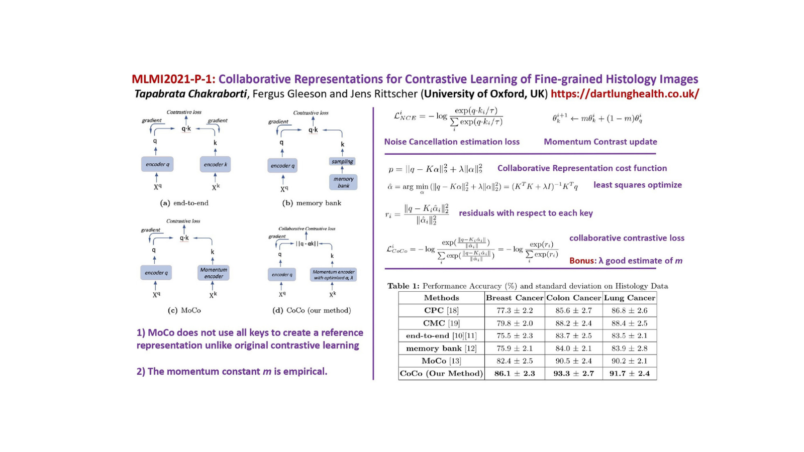 Calculations used in paper on collaborative representations for contrastive learning.